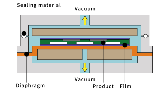 Vacuum Process