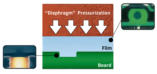 JSW (diaphragm method)
