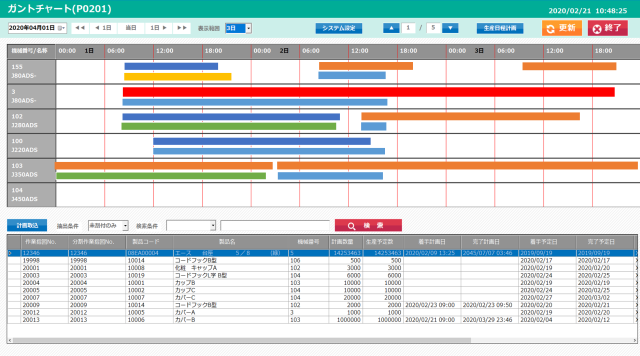 生産計画立案、稼働監視を実現するガントチャート機能
