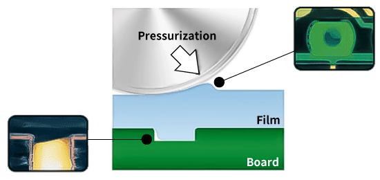 Conventional roller type