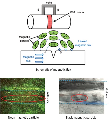 Magnetic Particle Examination