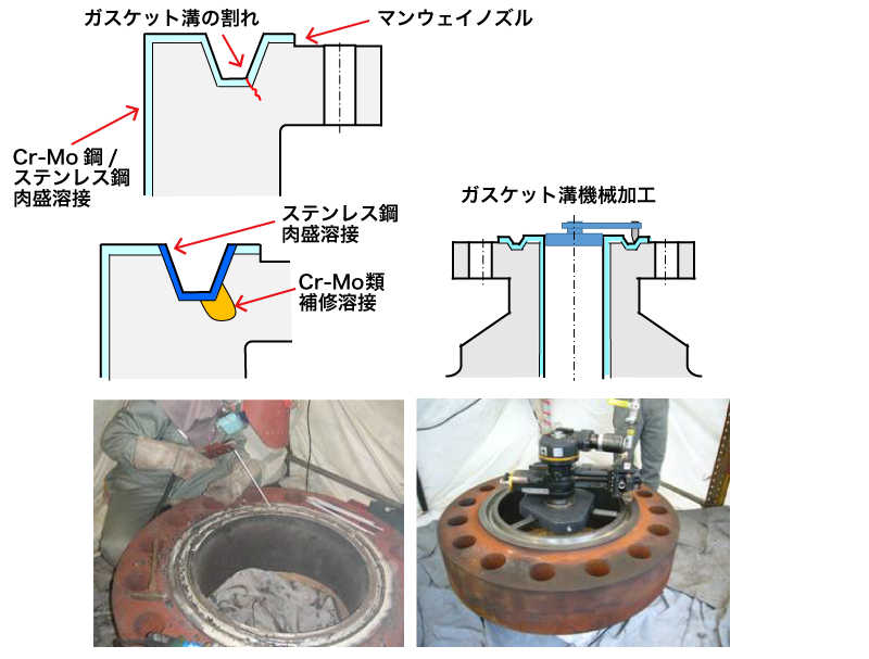 溶接補修事例（マンウェイノズルガスケット溝）