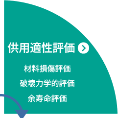 供用適性評価