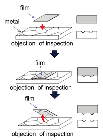 Schematic of replica method