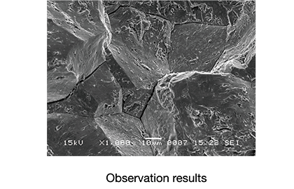 Schematic of replica method