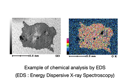 Schematic of replica method