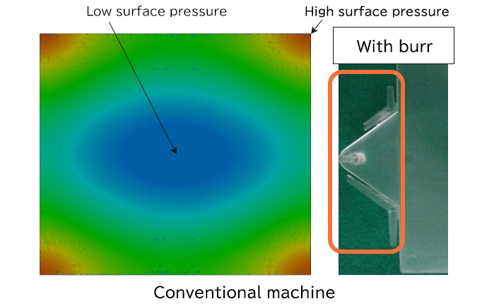 Conventional machine