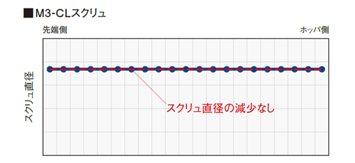 図解入門現場で役立つ旋盤加工の基本と実技 (How-nual図解入門