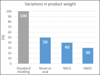 Effect of volume stability control