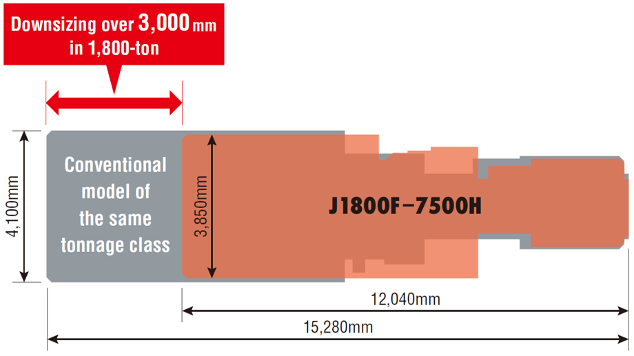 Industry's Shortest Machine Length
