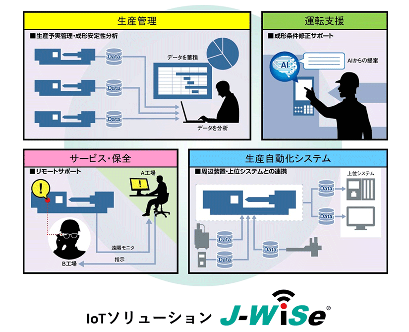 J-WiSe®