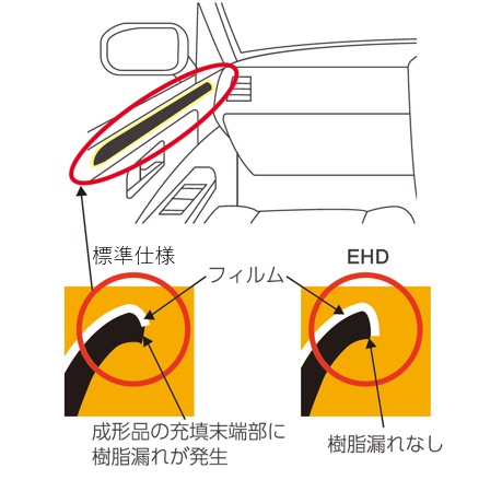 射出高負荷高速仕様 EHD | 成形機事業 | 事業・製品 | 株式会社