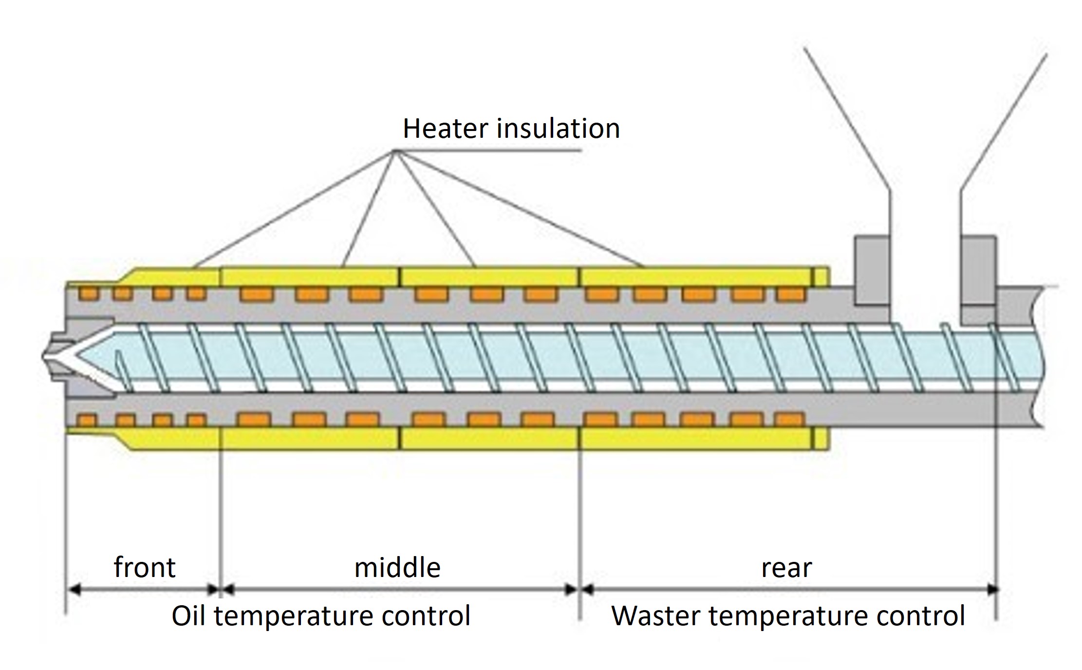 Heat medium type cylinder temperature control<