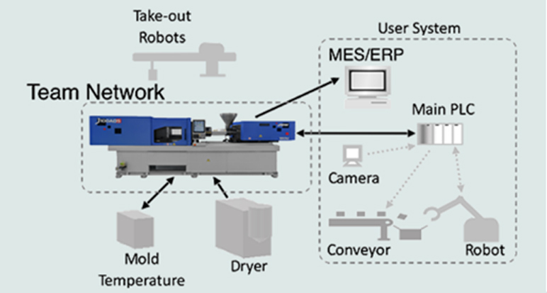 Team Network function example