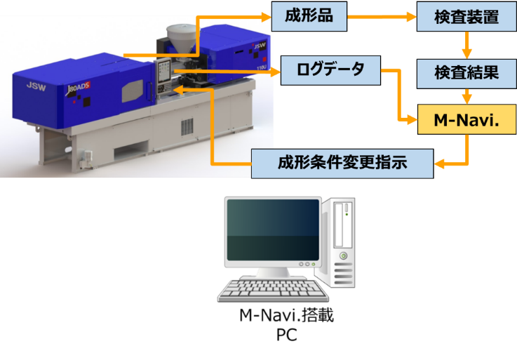 職業体験