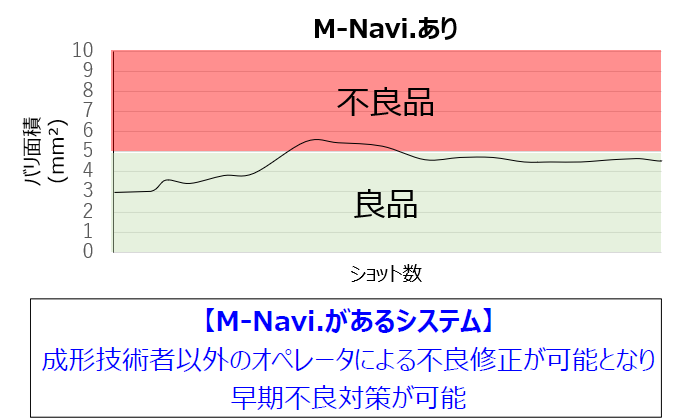 職業体験