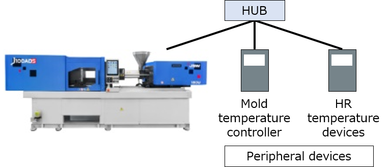 Team Network OPC40082-1/-2(TCD,HRD) Communication Client Function