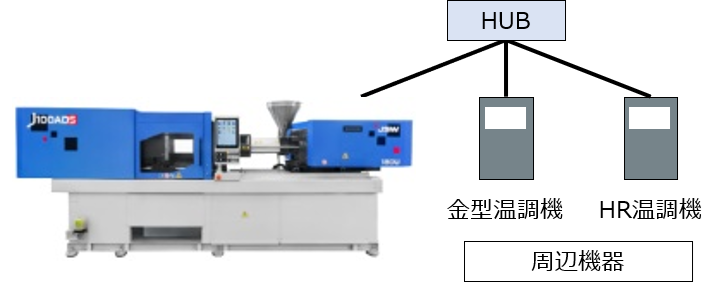 Team Network OPC40082-1/-2(金型,HR温調機)通信クライアント機能