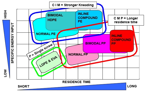 Application Matrix