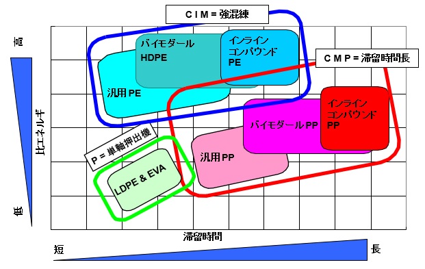 アプリケーションマトリックス