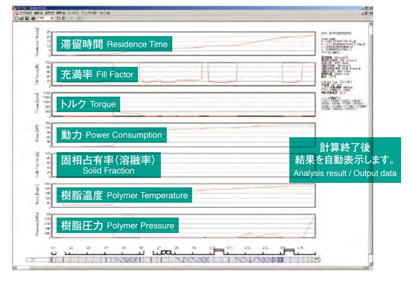 TEX-FAN can reduce lead time to commercial production