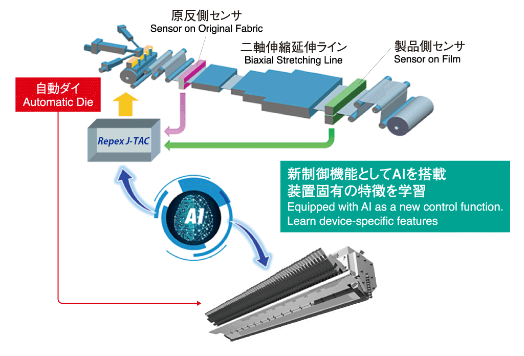 Manufacturing Operation