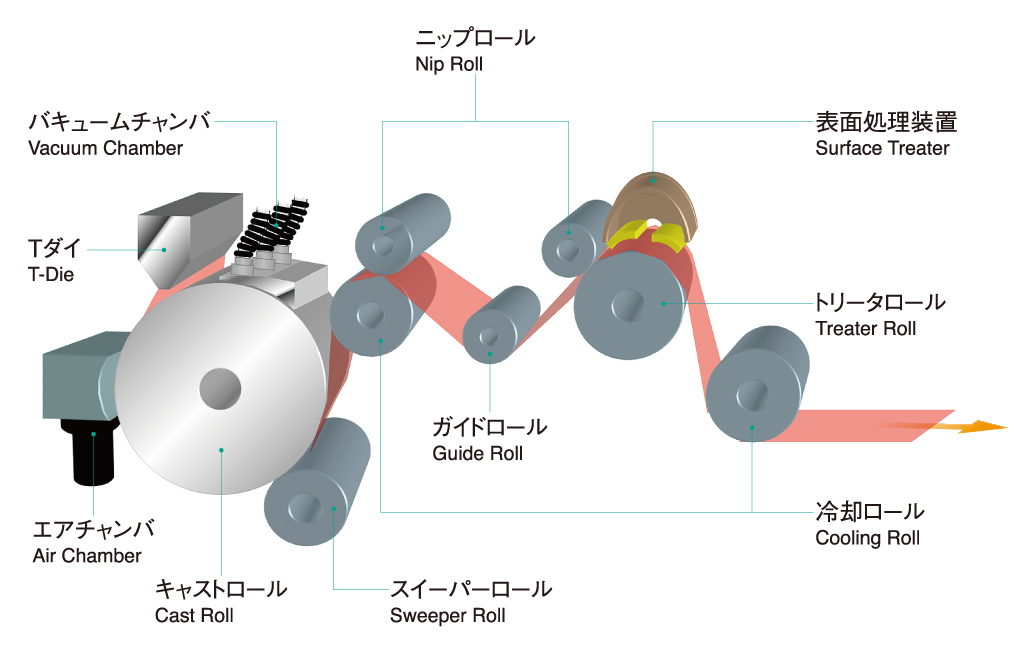 無延伸成形装置 | 樹脂機械事業 | 事業・製品 | 株式会社日本