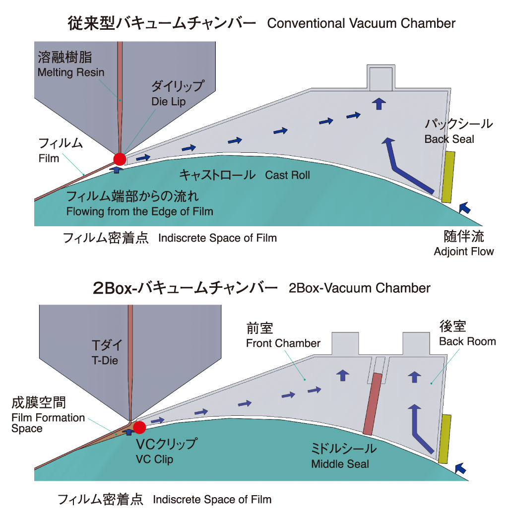 2 Box-Vacuum Chamber