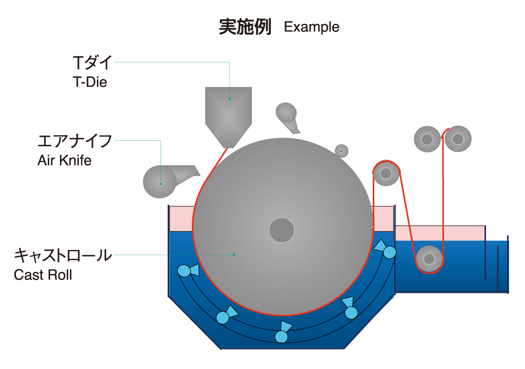 Cast roll cooling simulation