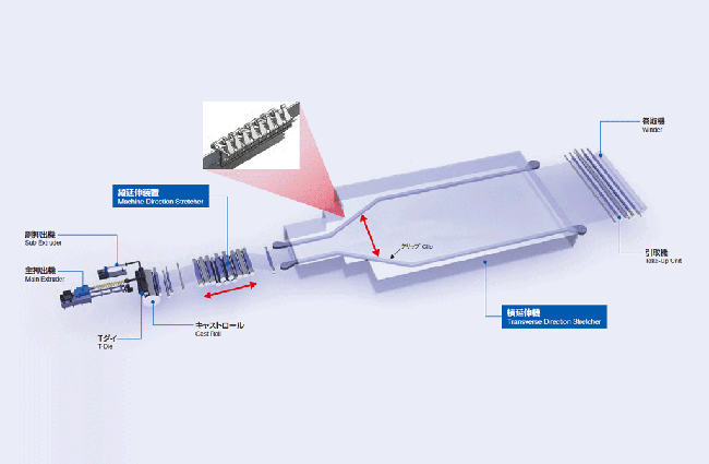 Film Stretching System