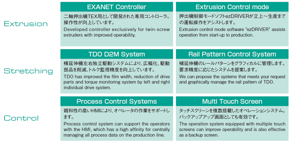 Operation System
