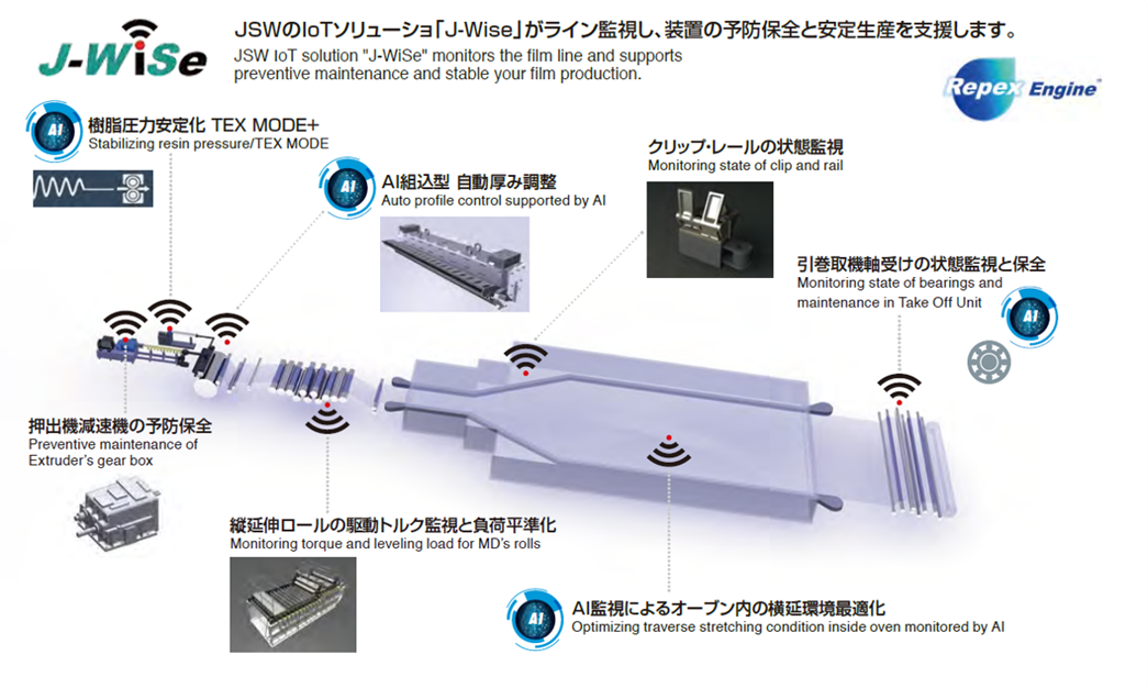 PMC Z/KZ系 ダイレクトブローバイシステム 電装システム | 樹脂機械事業 | 事業・製品 | 株式会社日本製鋼