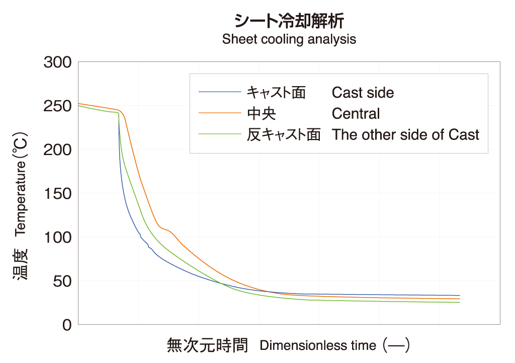 シート冷却解析