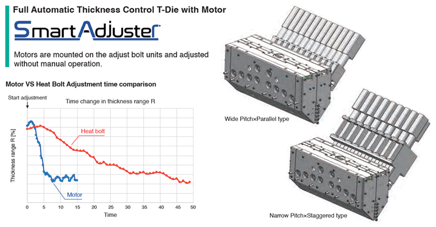 Full Automatic Thickness Control T-Die with Motor & Heat Bolt
