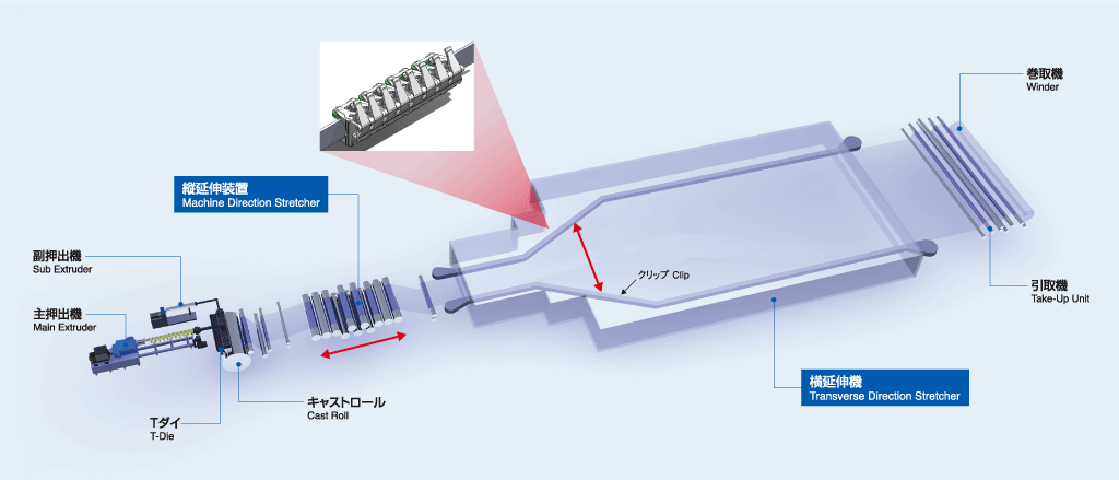 Film Stretching Machine